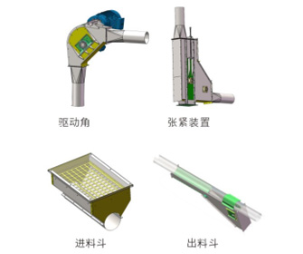 循環(huán)管鏈輸送機(jī)