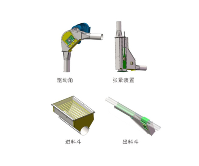 循環(huán)管鏈輸送機